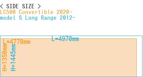 #LC500 Convertible 2020- + model S Long Range 2012-